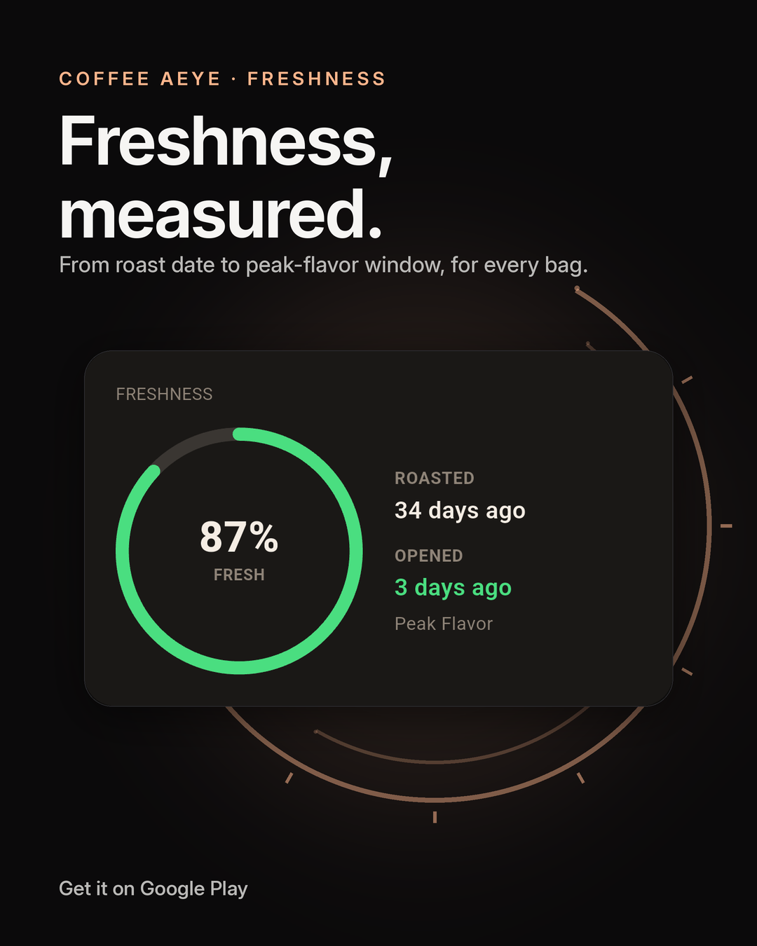 Freshness tracking
