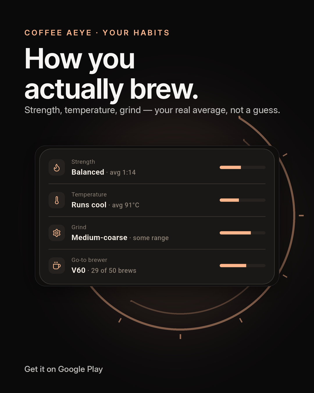 How you brew